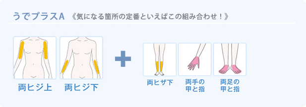 ミュゼプラチナム:バリュー あしプラスD