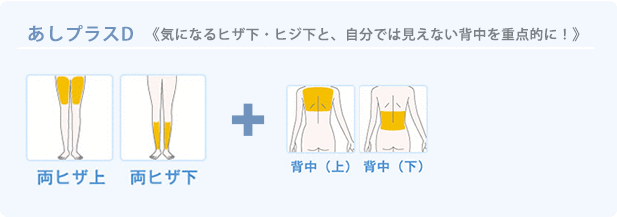 ミュゼプラチナム:バリュー うでプラスA