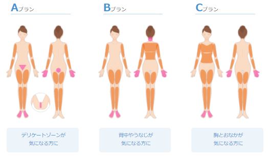 ミュゼ:全身脱毛ライト