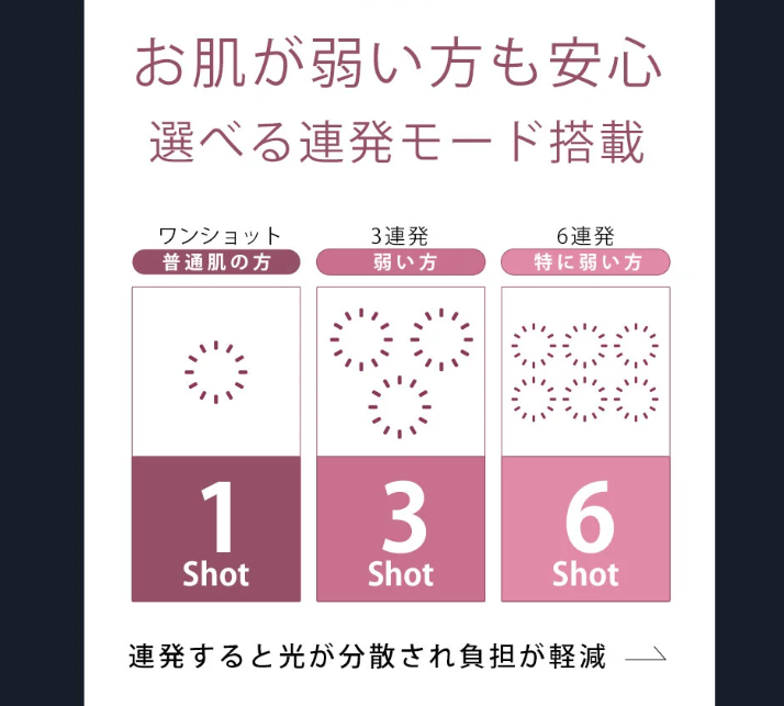 ケノン 連続ショット
